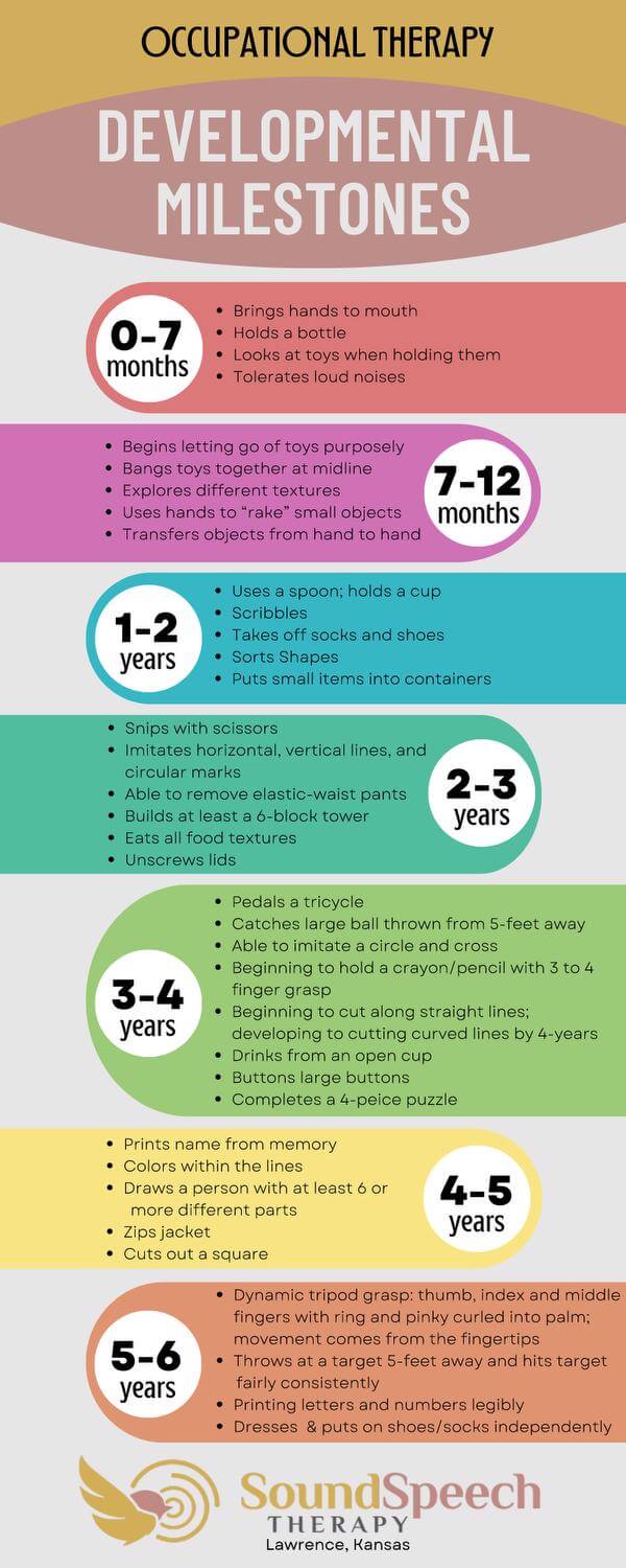 Occupational Therapy Developmental Milestones